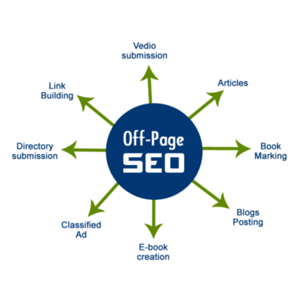 5454.png SEO Optimization Checklist
